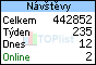 TOPlist