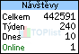 TOPlist