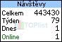 TOPlist