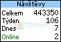 TOPlist