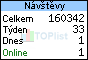 TOPlist