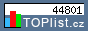 TOPlist