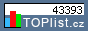 TOPlist