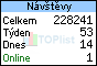 TOPlist