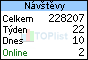 TOPlist