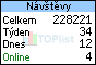 TOPlist