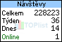 TOPlist