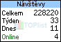 TOPlist