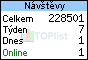 TOPlist
