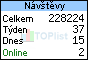 TOPlist