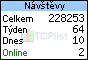 TOPlist