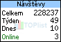 TOPlist