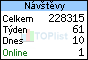 TOPlist