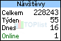 TOPlist