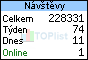TOPlist