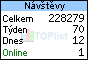 TOPlist