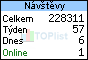 TOPlist