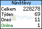 TOPlist