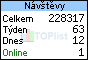 TOPlist