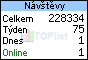 TOPlist