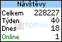 TOPlist