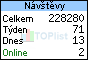 TOPlist