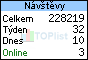 TOPlist