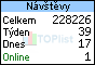TOPlist