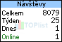 TOPlist