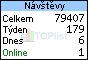 TOPlist