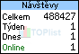 TOPlist