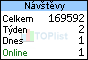 TOPlist