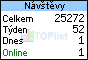 TOPlist