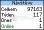 TOPlist