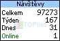 TOPlist