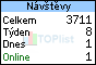 TOPlist