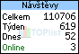 TOPlist