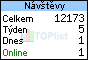 TOPlist