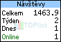 TOPlist