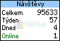 TOPlist