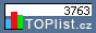 TOPlist