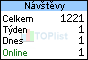 Počítadlo návštev