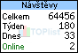 TOPlist návštěvnost