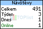 Návštěvnost od 6. 3. 2018