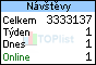 TOPlist