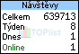 TOPlist