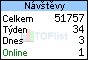 Počítadlo TOPlist počítá od 15.01.2006