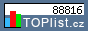 TOPlist