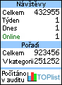 TOPlist