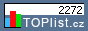 TOPlist